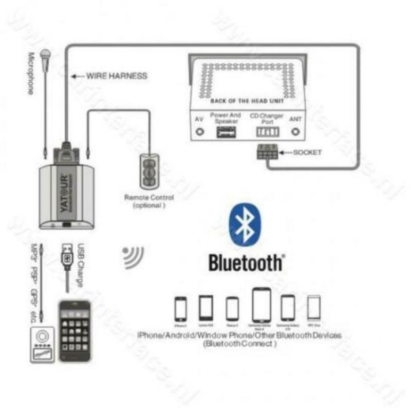 Yatour BTA Bluetooth Streaming en Handsfree kit voor Renault