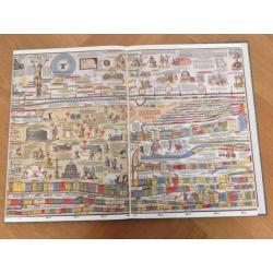 Chronologie van de Wereldgeschiedenis